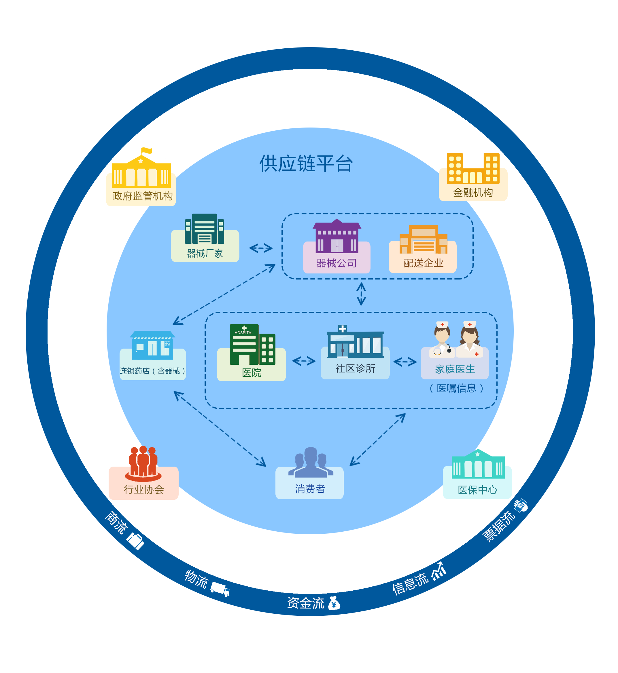 醫療器械供應鏈管理軟件中的品牌管理 精細化運營與合規增效的雙重驅動