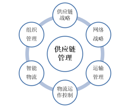 躍居全球第四大汽車集團 現代起亞的供應鏈布局與品牌管理之道